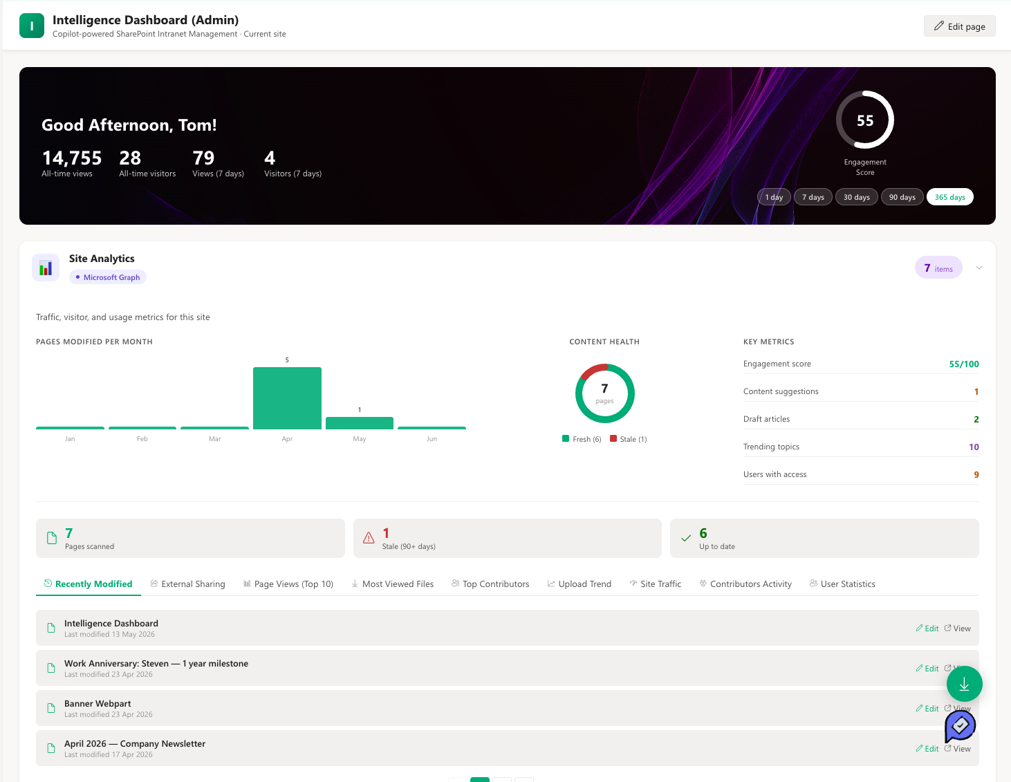 Intelligence dashboard Intelligence dashboard