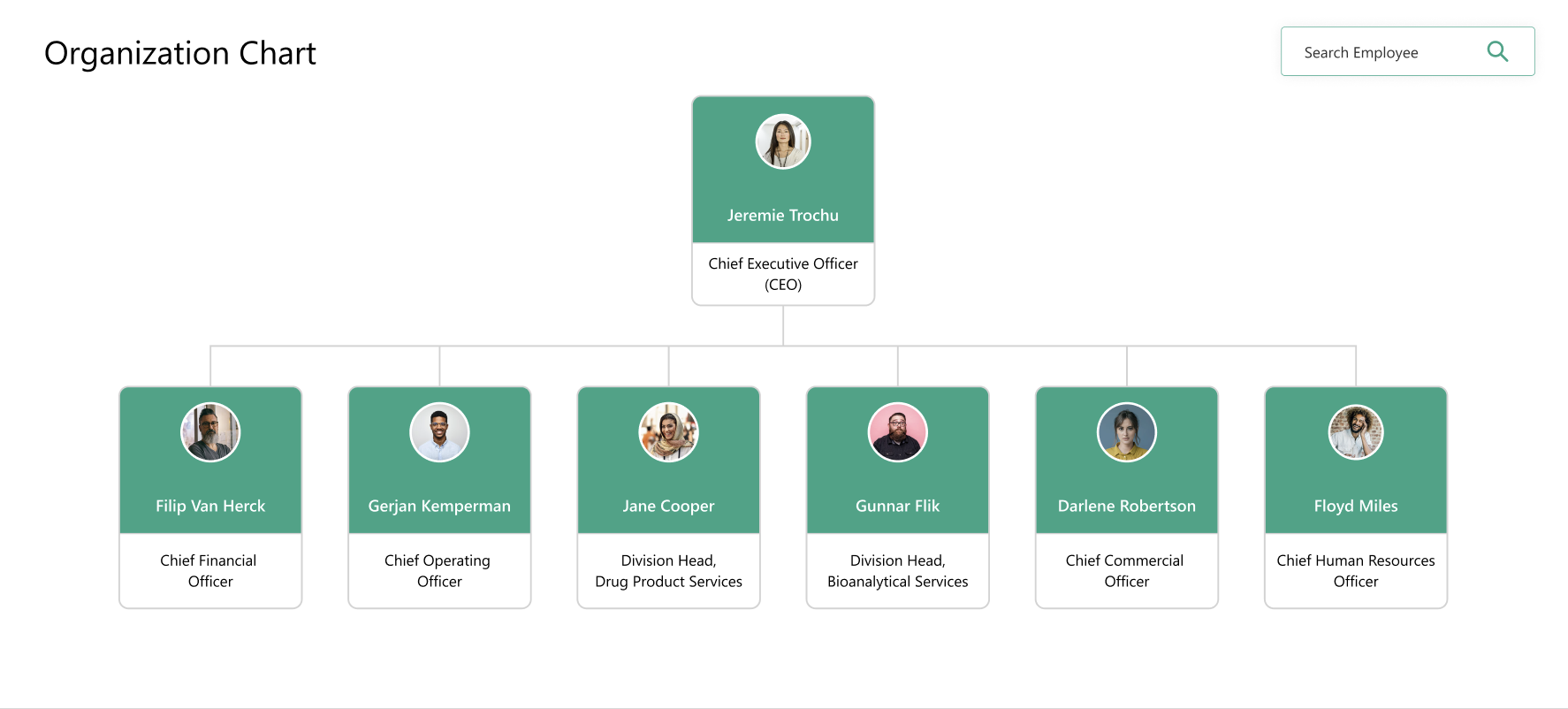 Orgchart 2