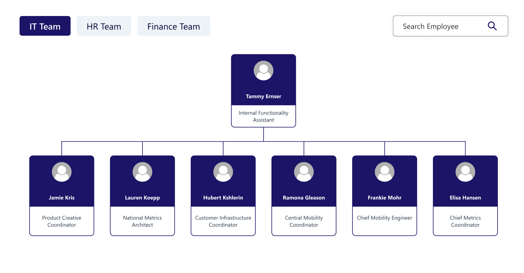 Orgchart 2