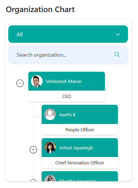 Company directory